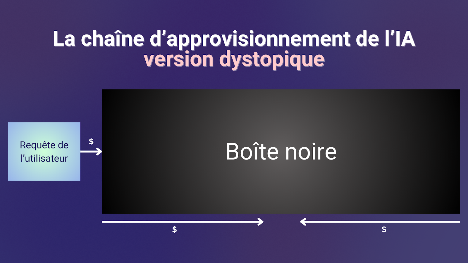 Se former à l'IA