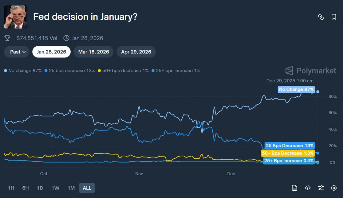 NL167Fed
