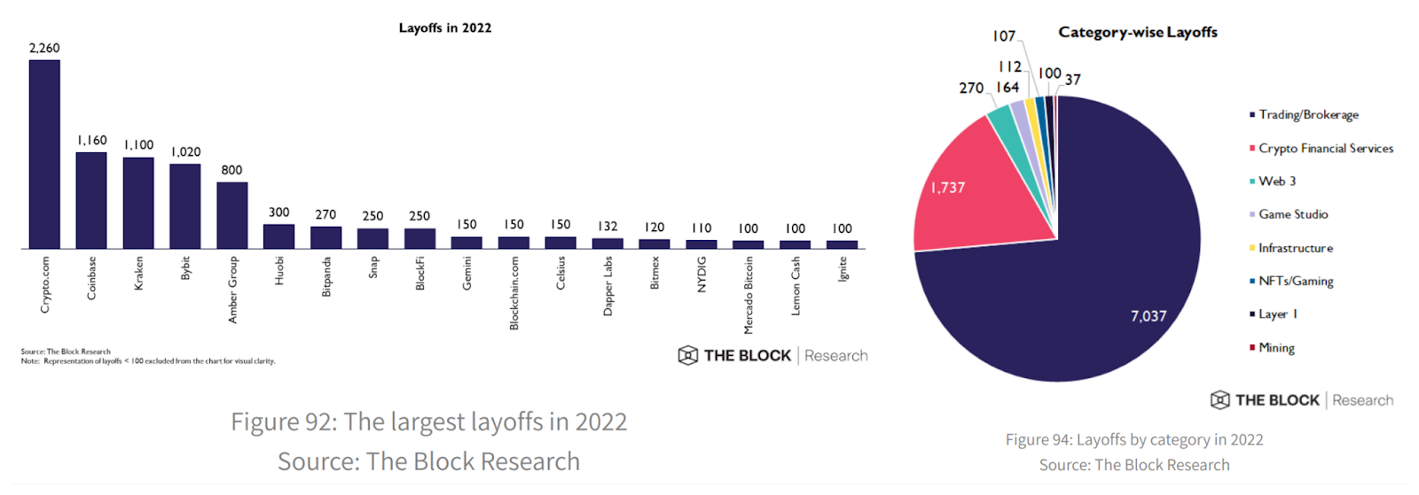 Les plus grands licenciement par entreprise