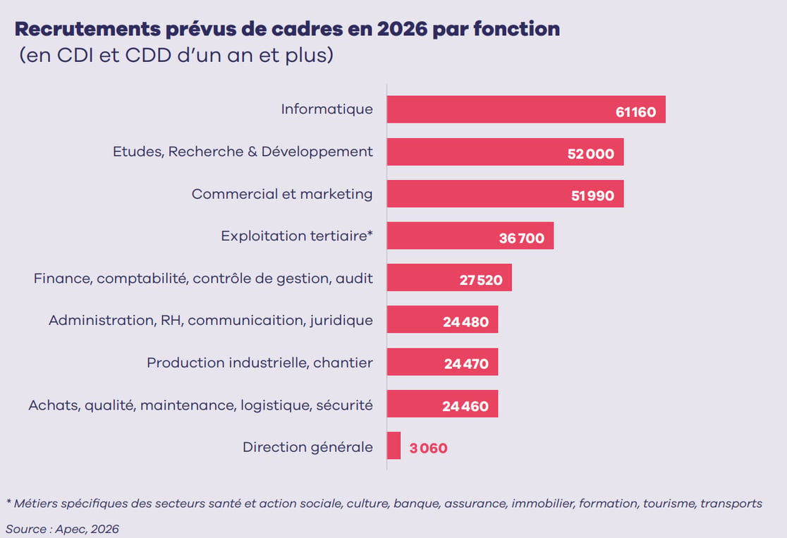 NL182Recrutements de cadres