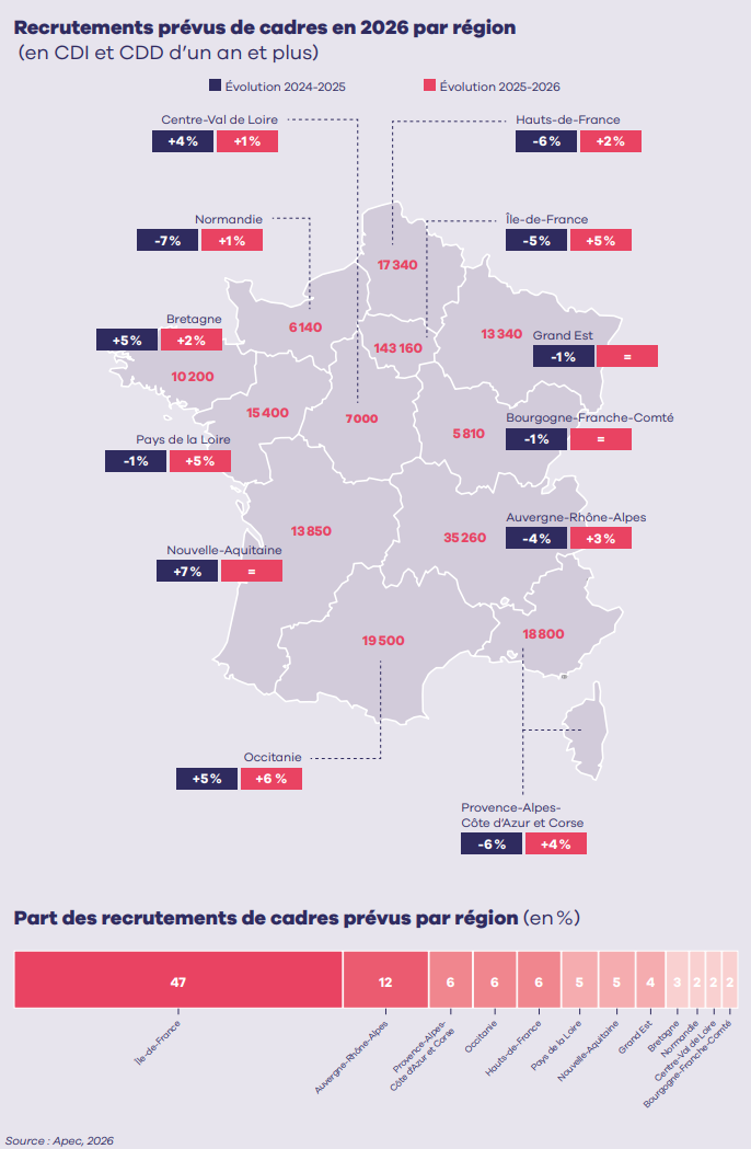 NL182Recrutements