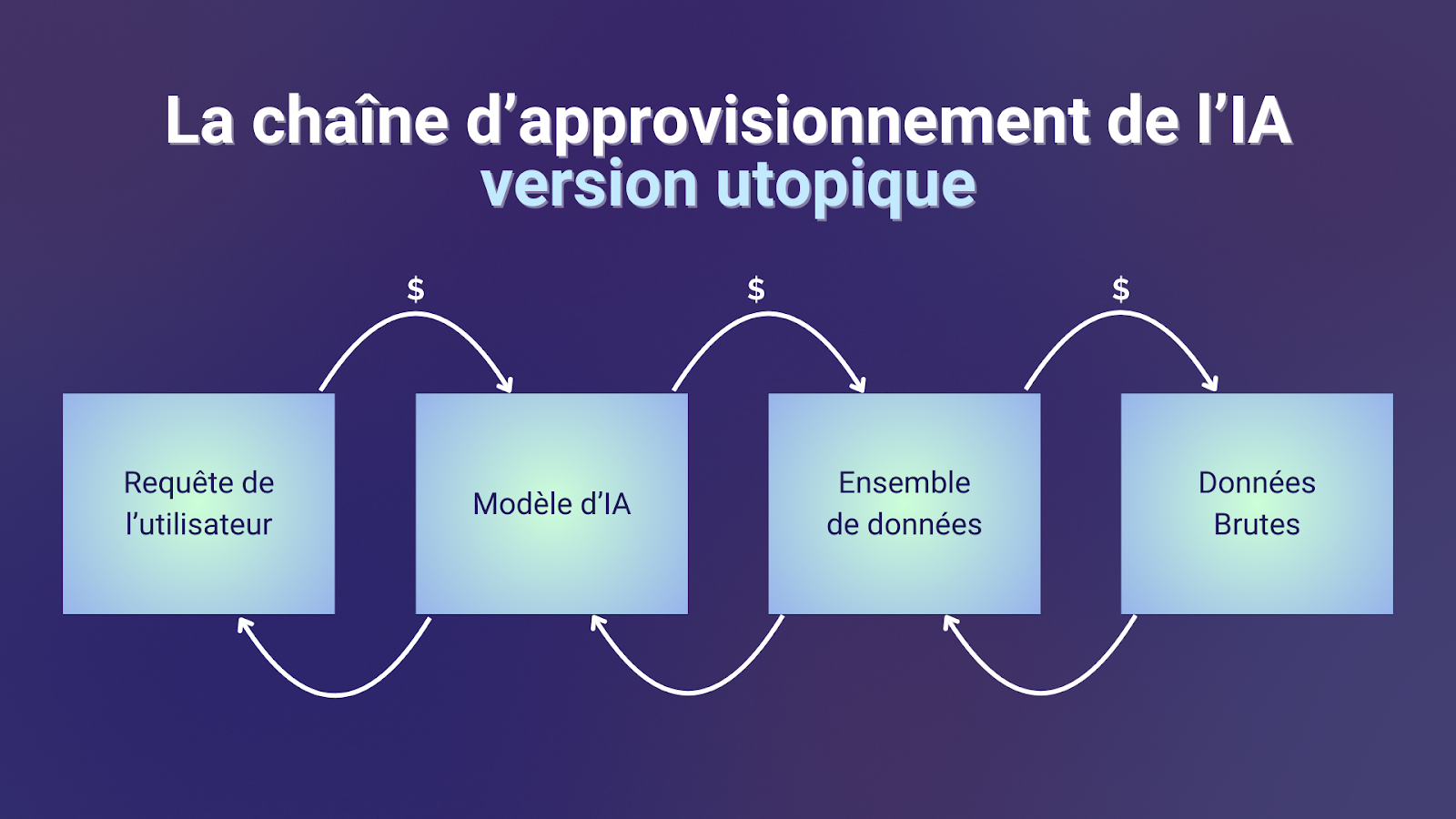 Se former à l'IA