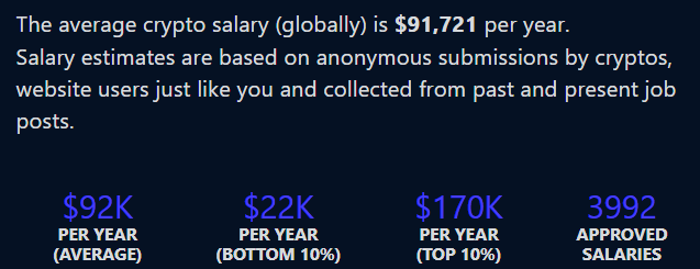 Salaire crypto moyen 91,721 dollars par an