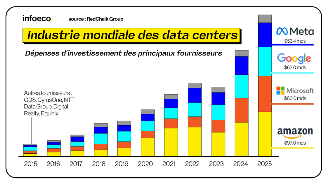 NL170Datacenters